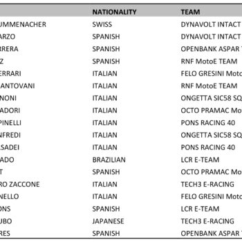 Maillot de bain 2023 FIM Enel MotoE World Championship Entry Checklist announced