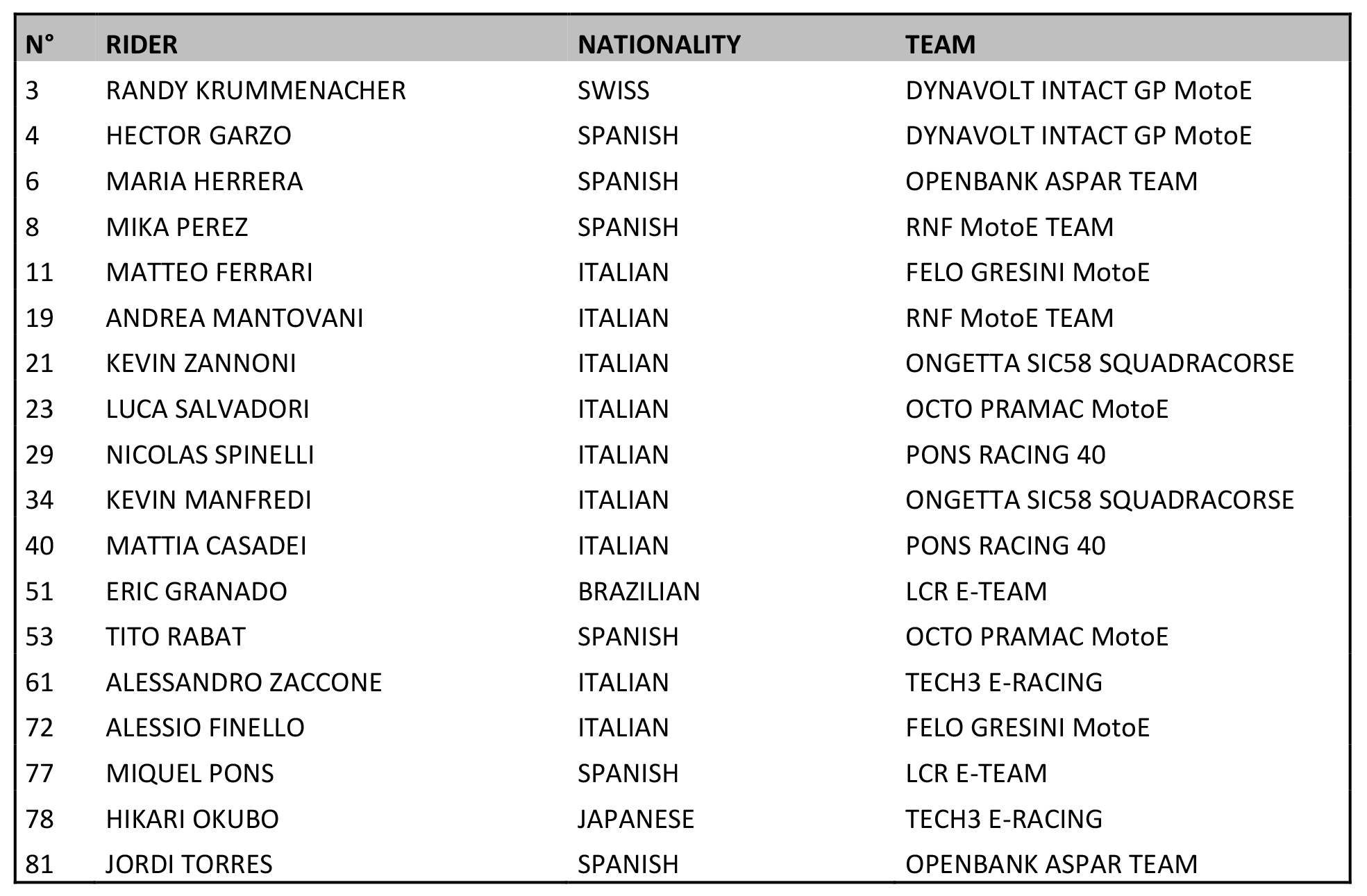 Maillot de bain 2023 FIM Enel MotoE World Championship Entry Checklist announced